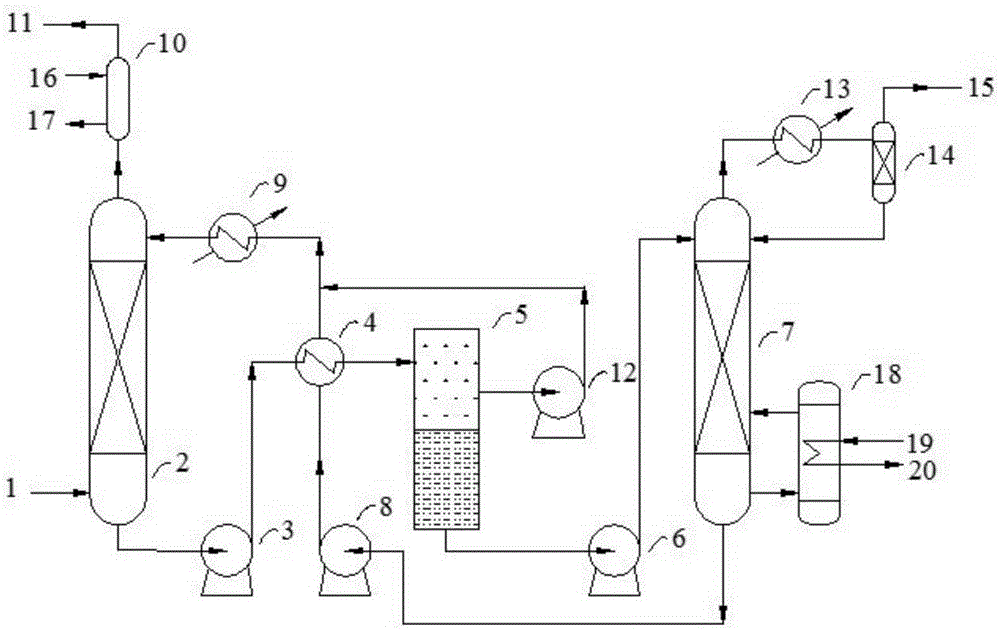 Double phase absorption system for removing CO2 from flue gas