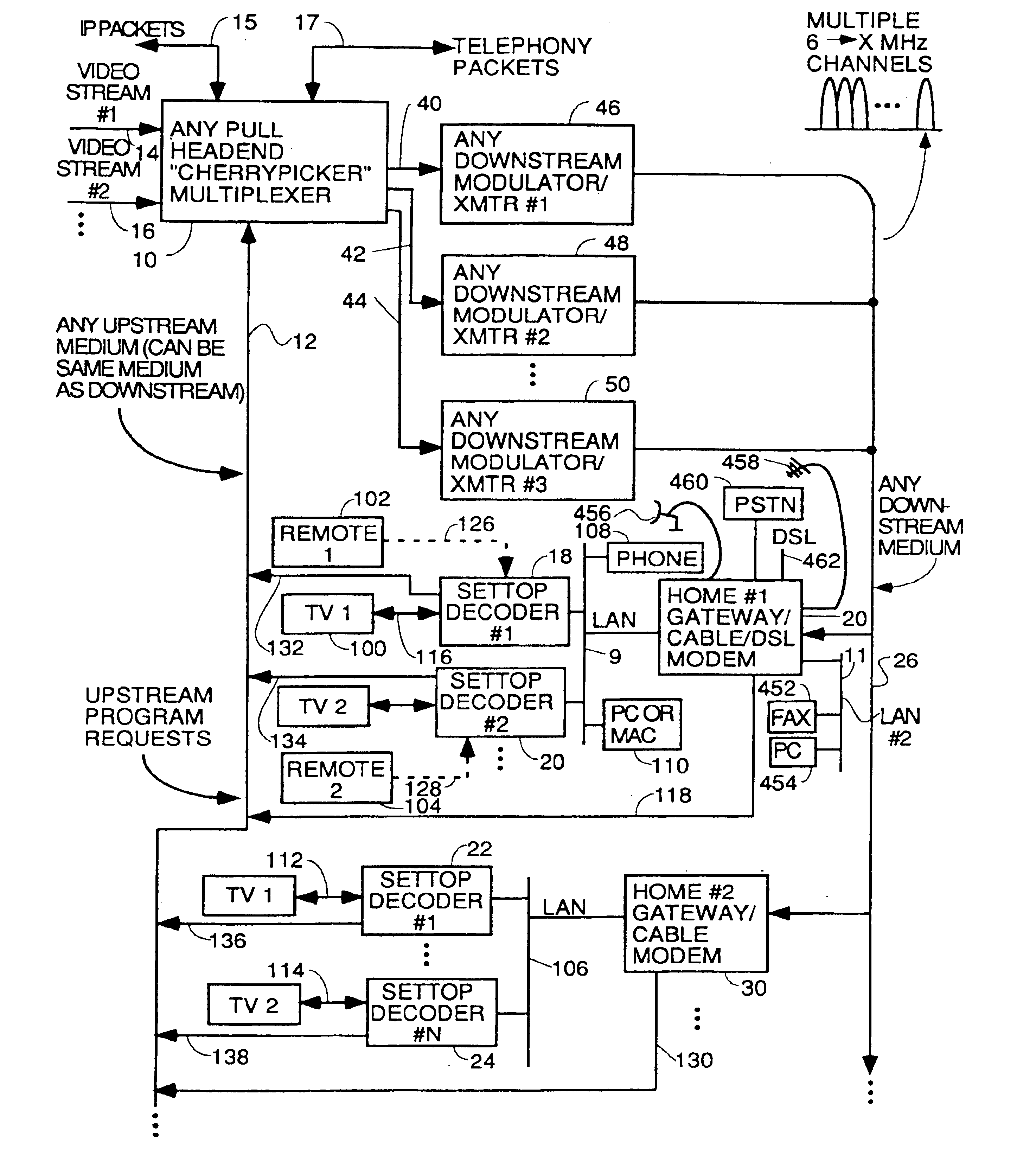 Head end multiplexer to select and transmit video-on-demand and other requested programs and services