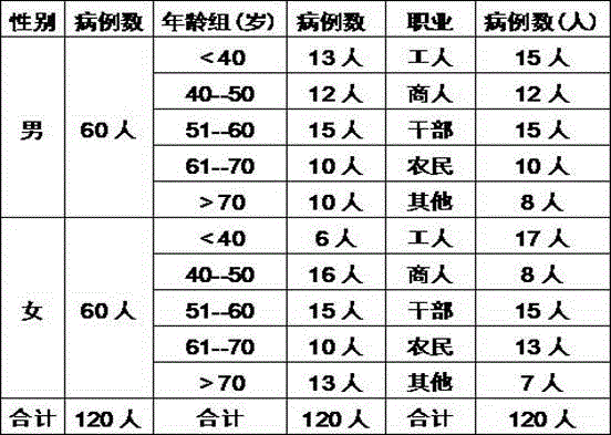 Traditional Chinese medicinal composition for treating dryness-heat pushing blood-type sicca syndrome