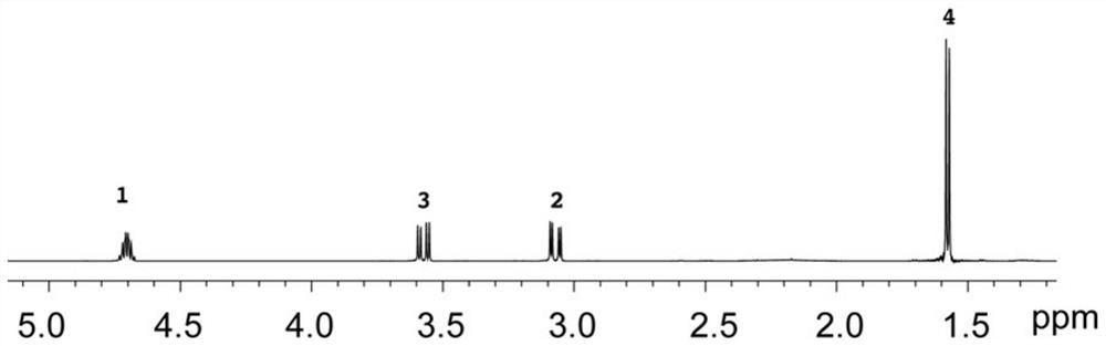 A Clean Isophase Layer-Selected Homonucleus Selective Coherence Spectroscopy Method