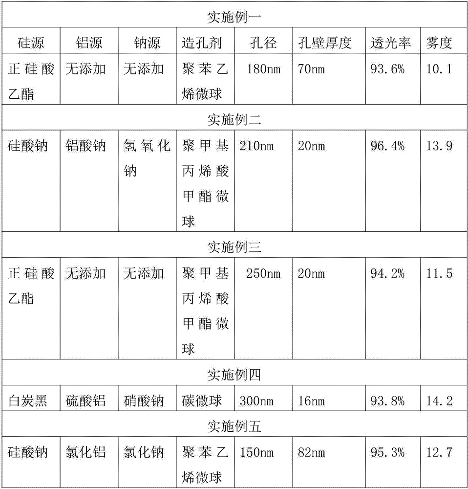 Preparation method of anti-dazzle porous composite film and anti-dazzle glass using composite film