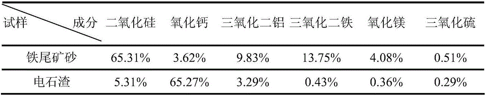 Inorganic binder stabilized soil as road subbase filling and production method of inorganic binder stabilized soil