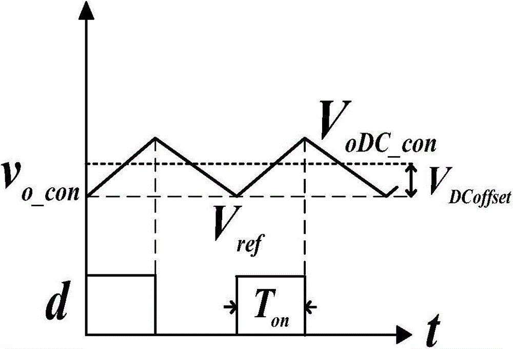 Constant On-time Controller for SMPS with Inductor Current Slope Compensation