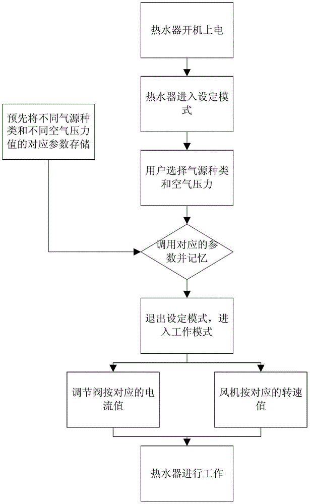 Method for controlling water heater adaptable to gas with various heat values