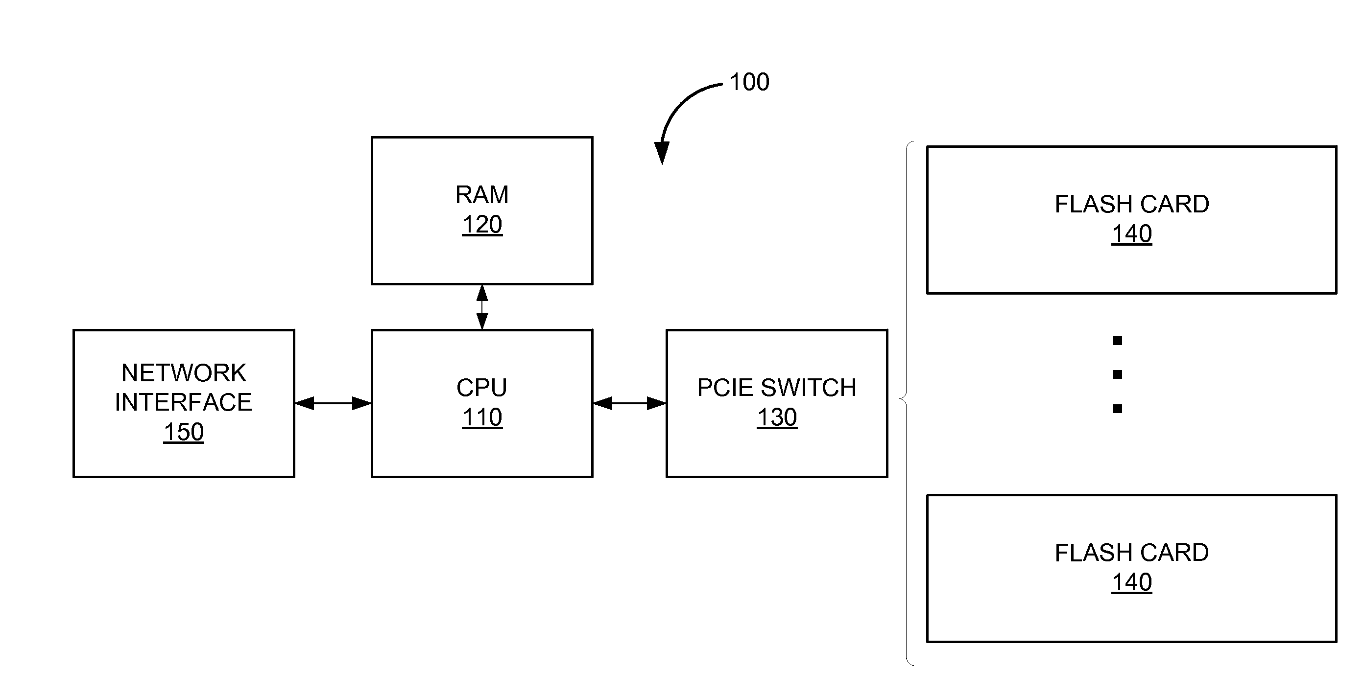 Compressor resources for high density storage units