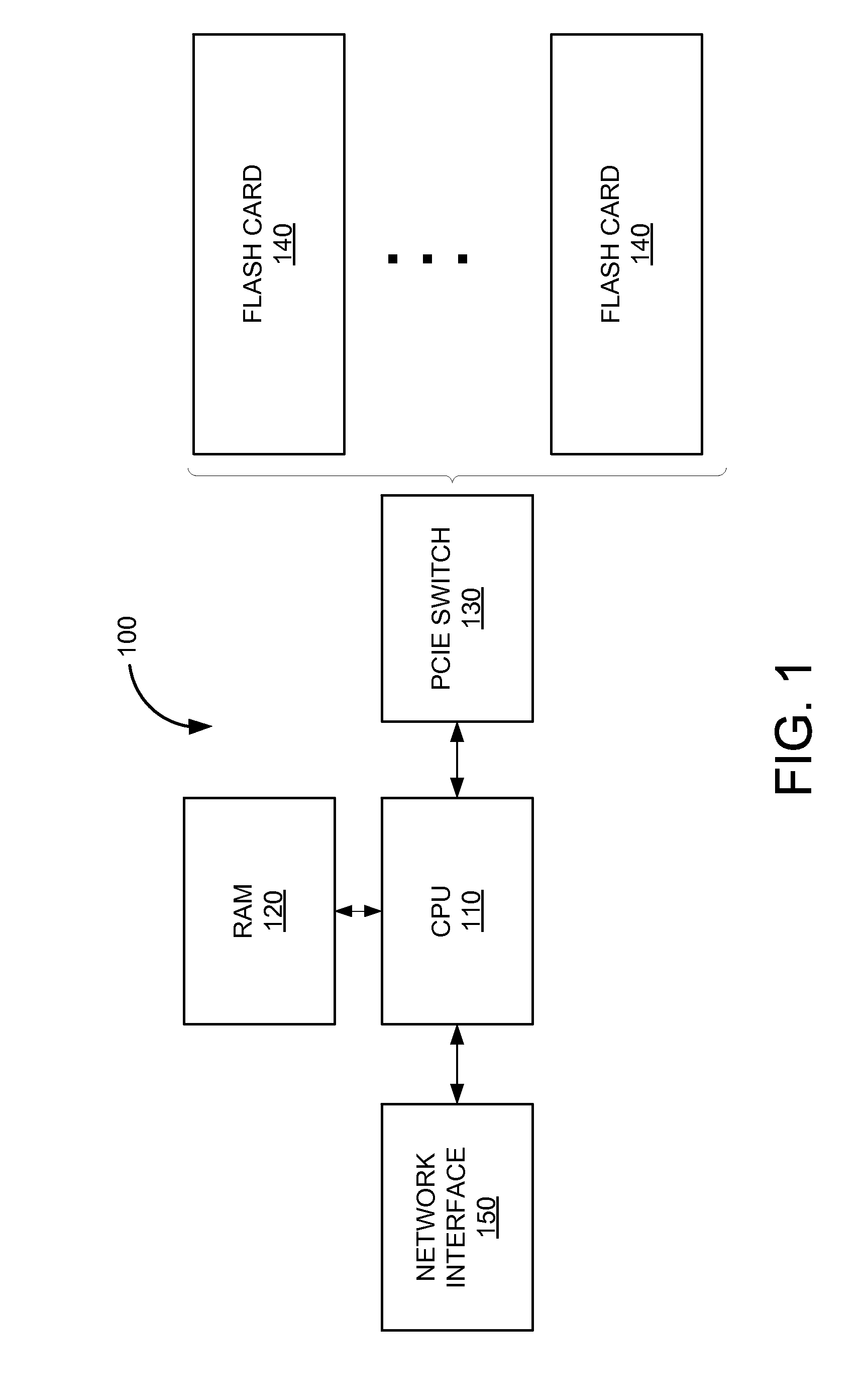 Compressor resources for high density storage units