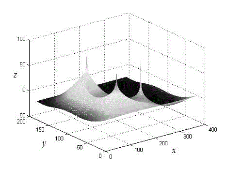 Multi-sound-source locating method based on spherical microphone array