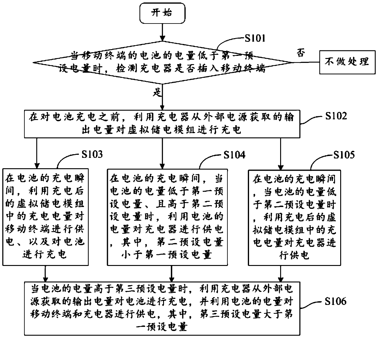 Charging method and device, storage medium and mobile terminal