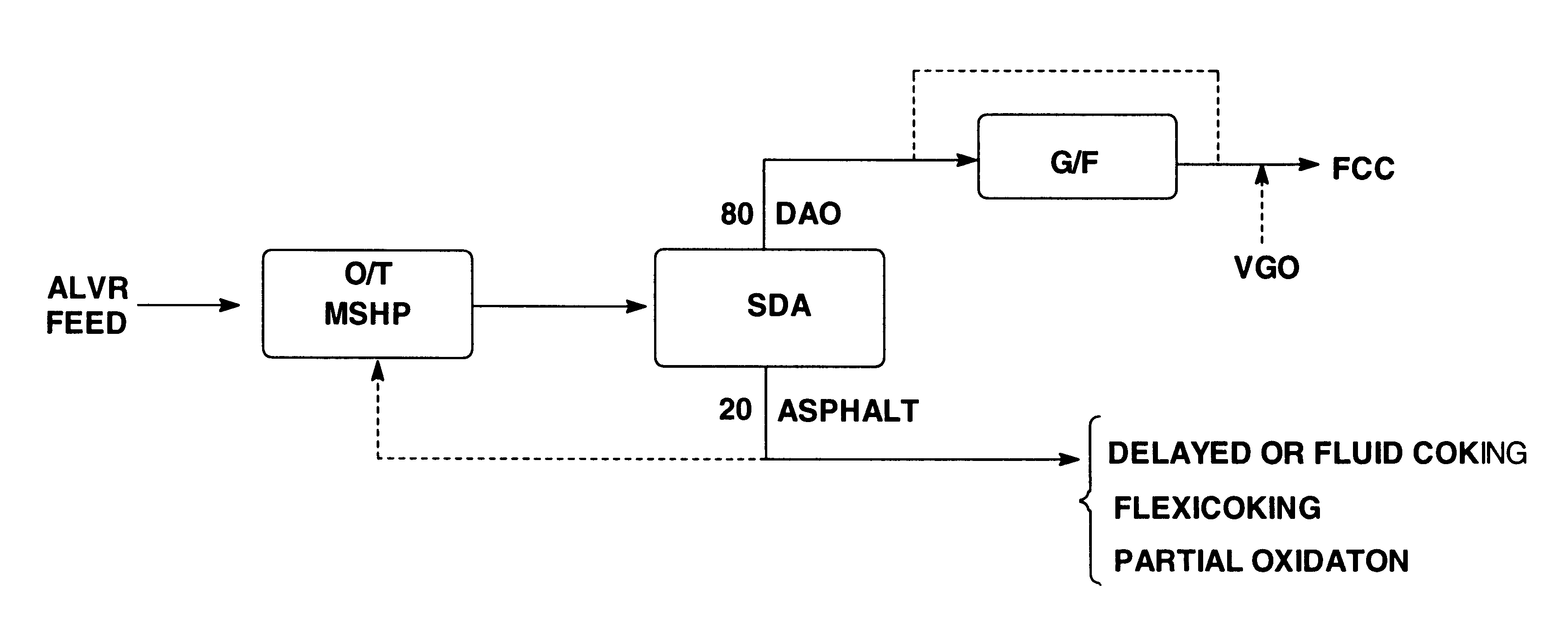 Heavy oil upgrading process (LAW813)