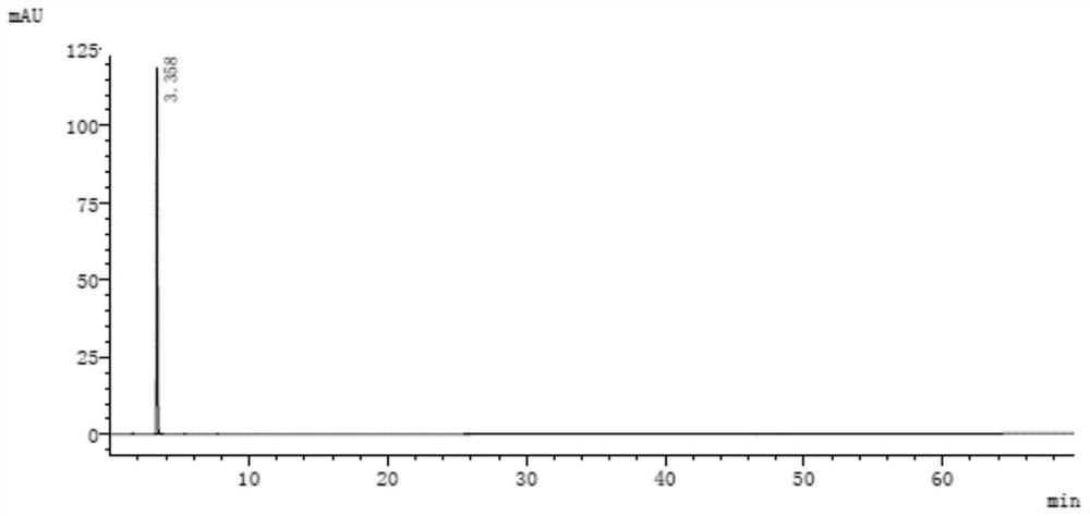 Separation method and application of naphthol derivatives