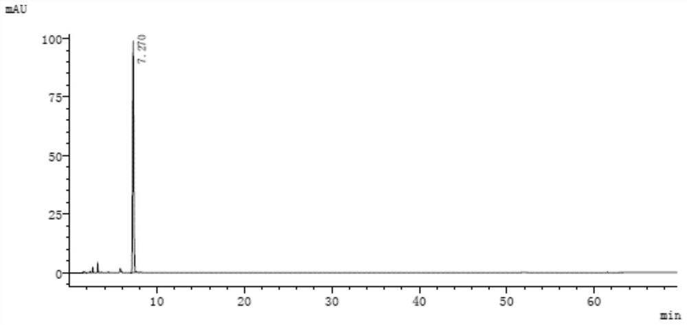 Separation method and application of naphthol derivatives