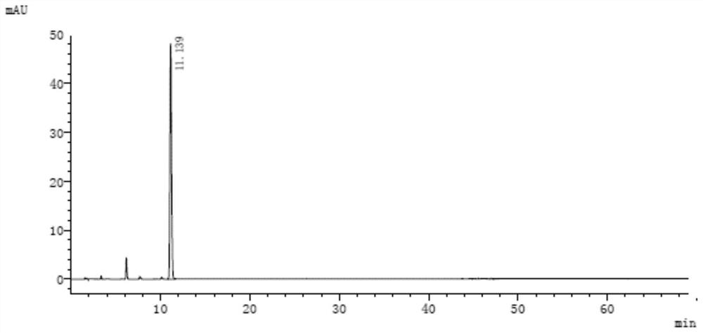 Separation method and application of naphthol derivatives