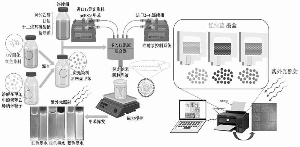 Water-based fluorescent ink as well as preparation method and application thereof in full-color printing and encryption anti-counterfeiting