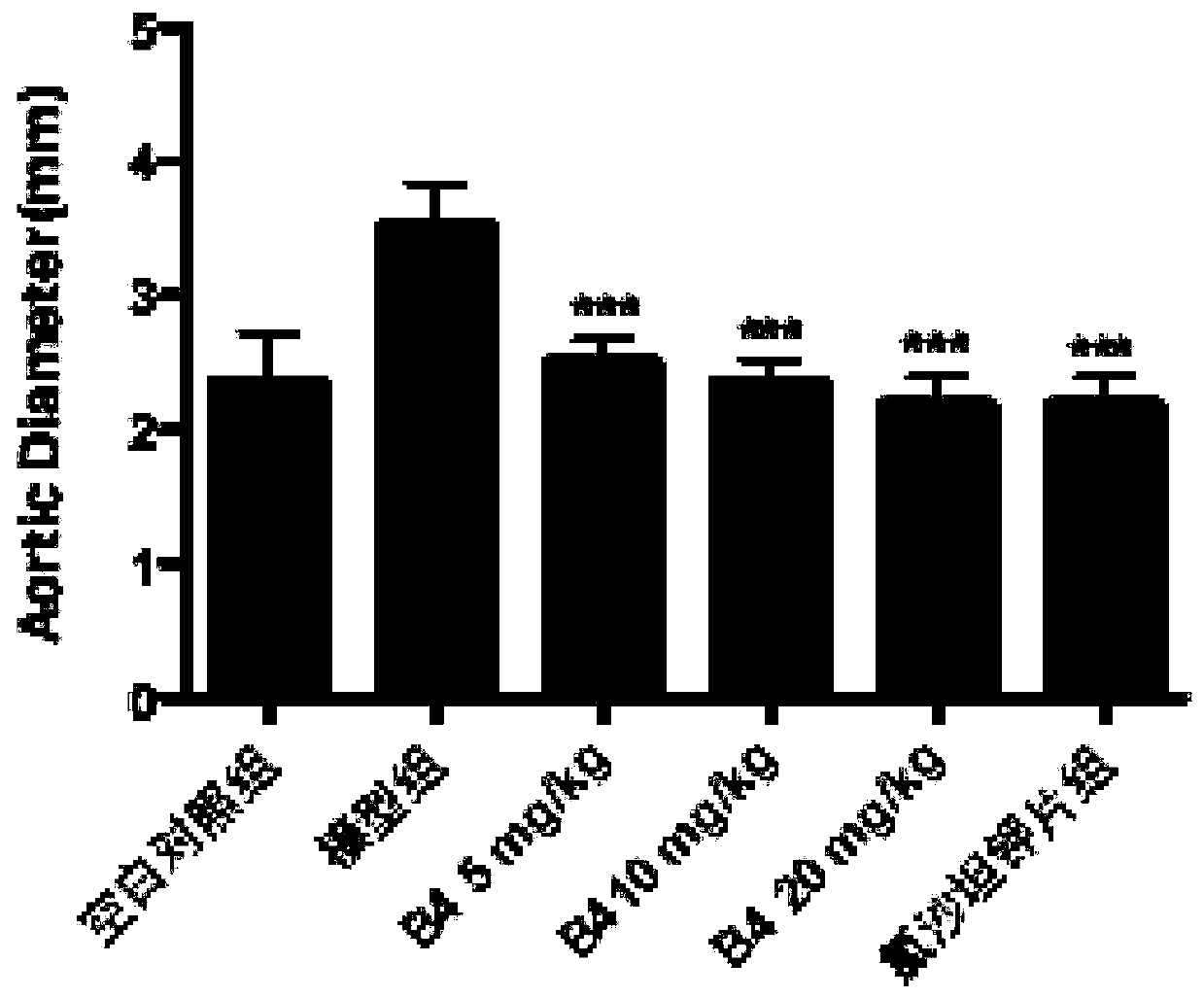 Application of anemoside B4 to preparation of medicines for reducing blood pressure