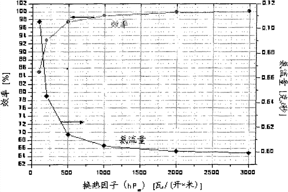 Lamination type efficient air-cooled resistive heat exchanger for high-temperature superconducting large current lead