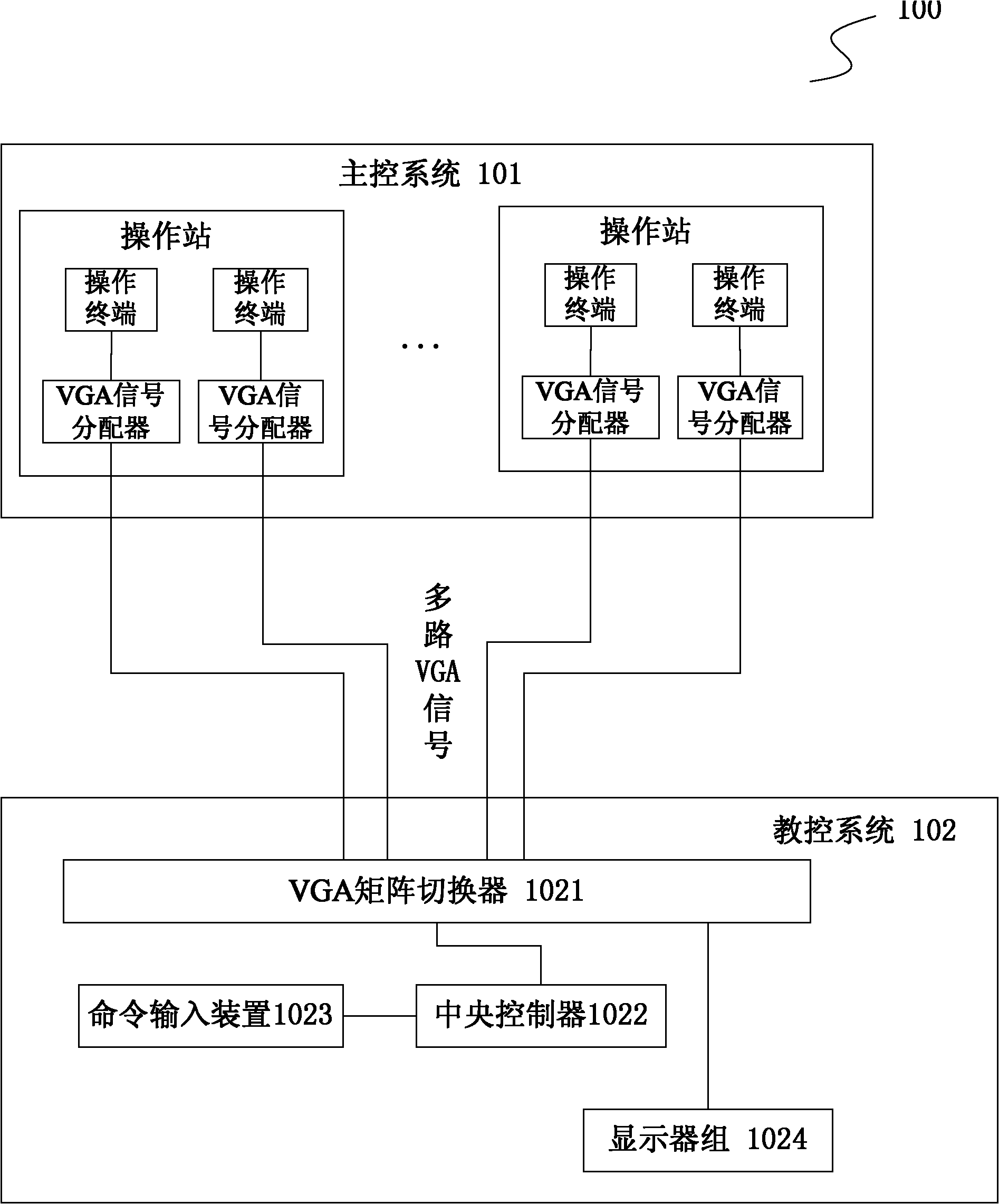 Multi-picture monitoring system of distributed control system (DCS) simulator of nuclear power station