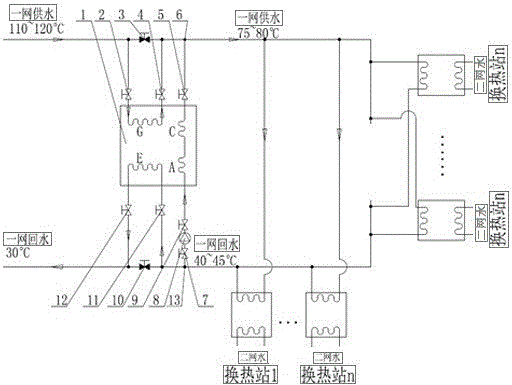 First-network water large-temperature-difference heat supplying system and method