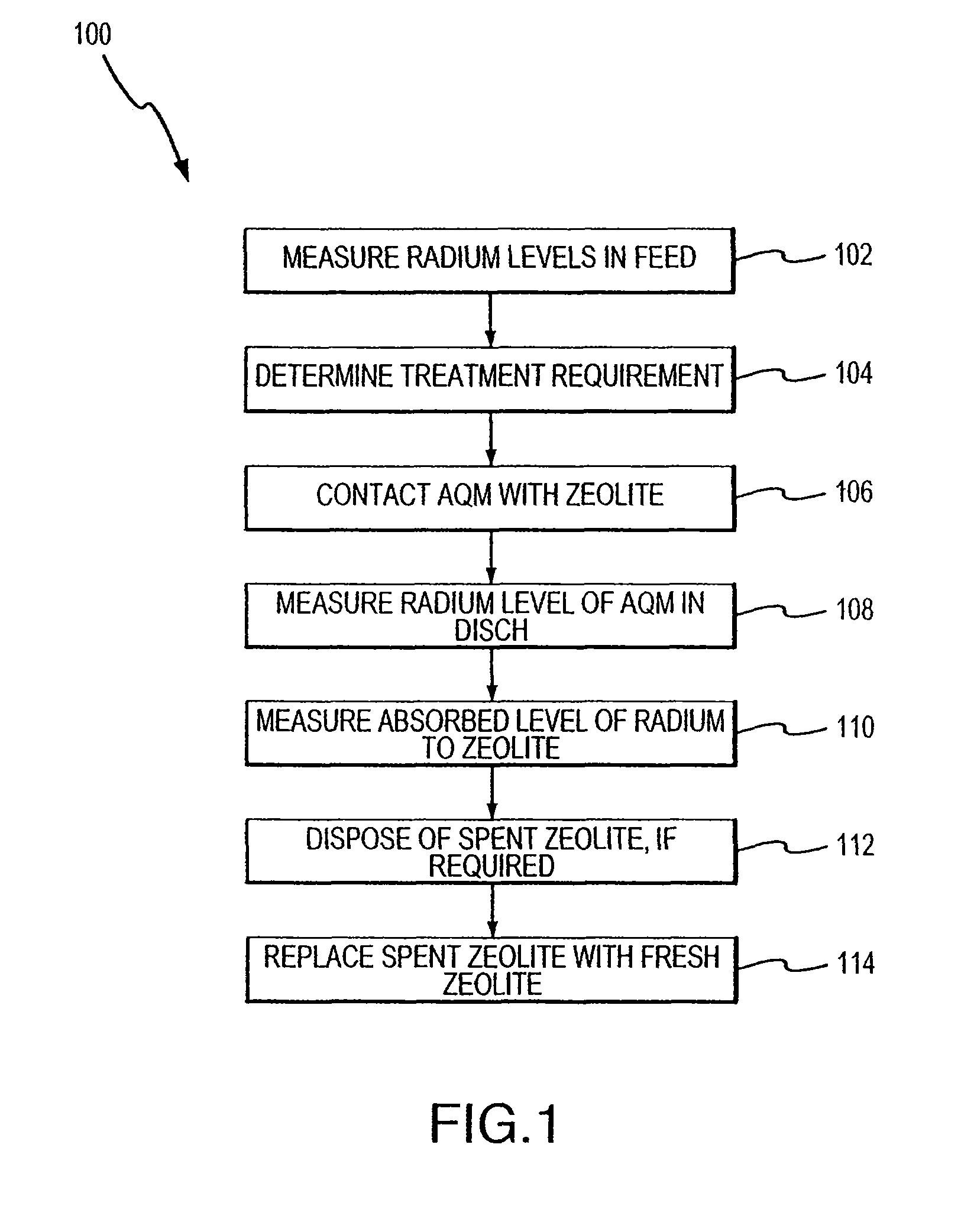 Method for removing cationic contaminants from water using natural zeolite underloaded with transition metal ions to limit leakage of intrinsic arsenic therefrom