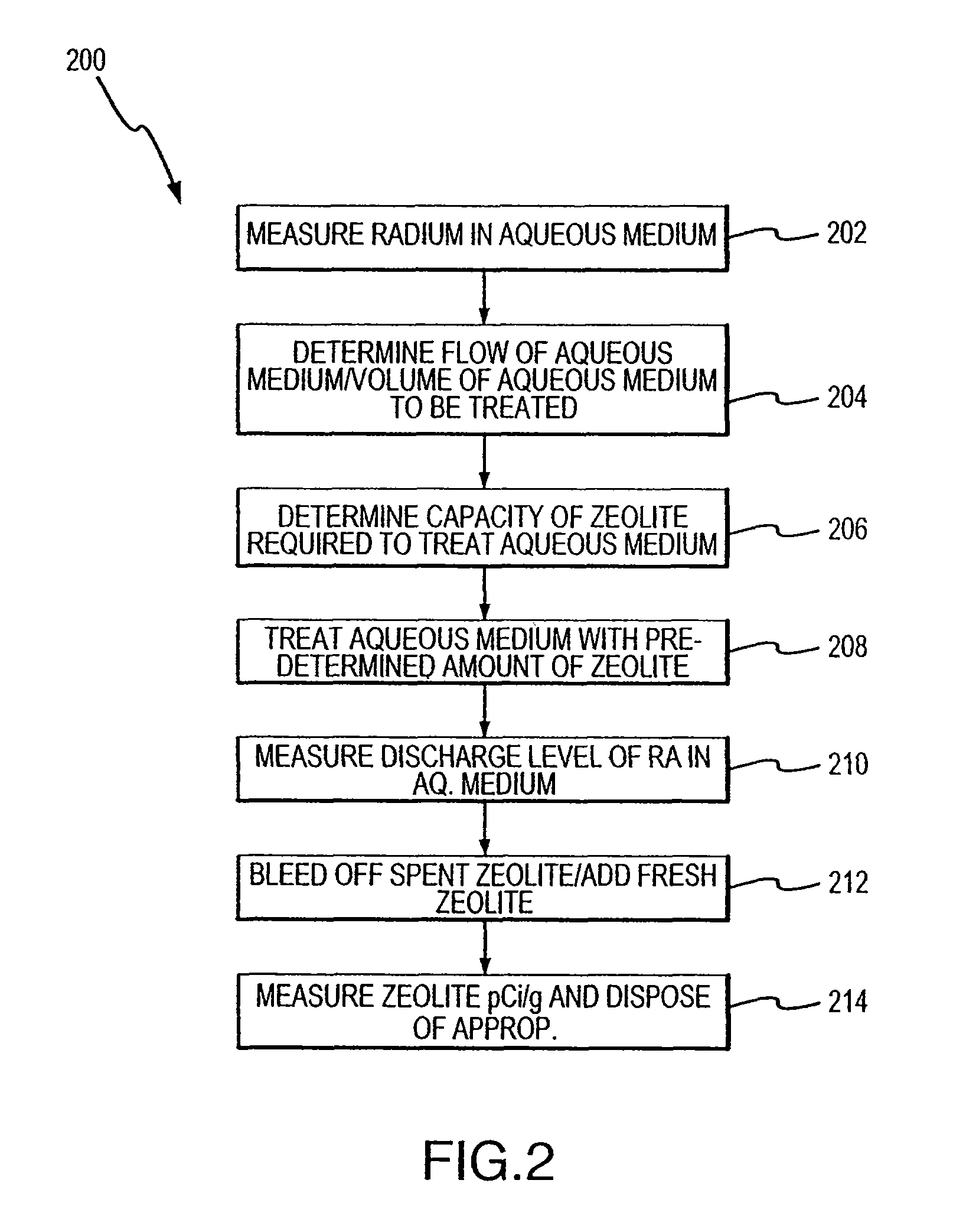 Method for removing cationic contaminants from water using natural zeolite underloaded with transition metal ions to limit leakage of intrinsic arsenic therefrom