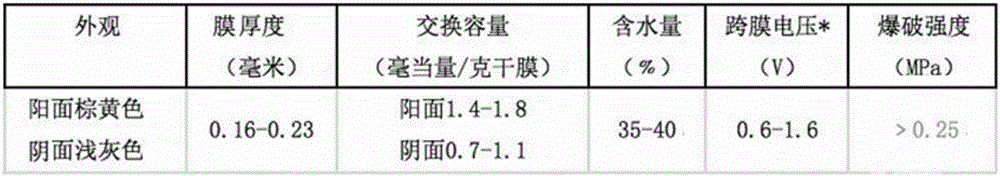 Preparation methods for halopropanol and epoxypropane