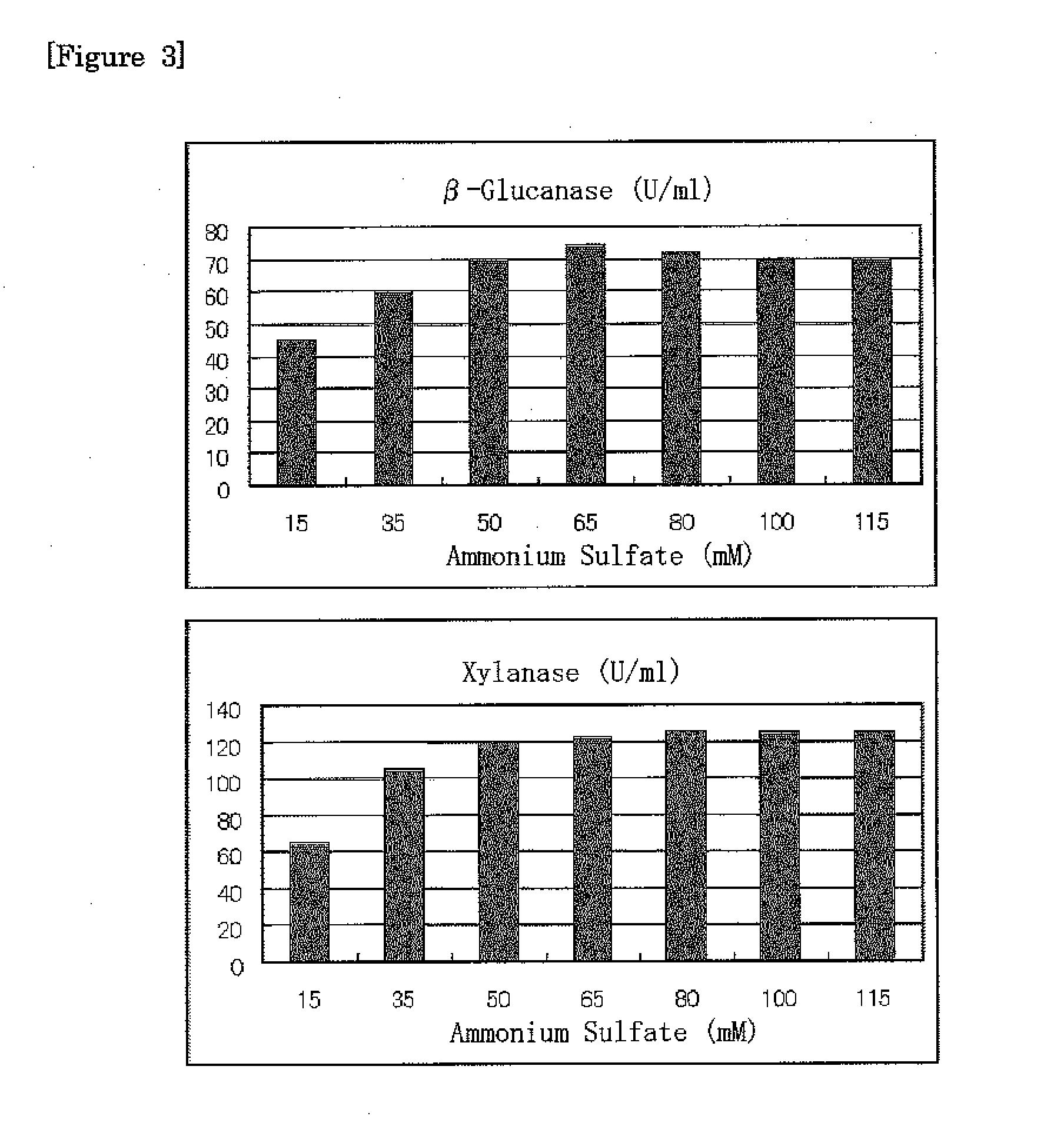 Method for producing b-glucanase and xylanase, and liquid culture medium