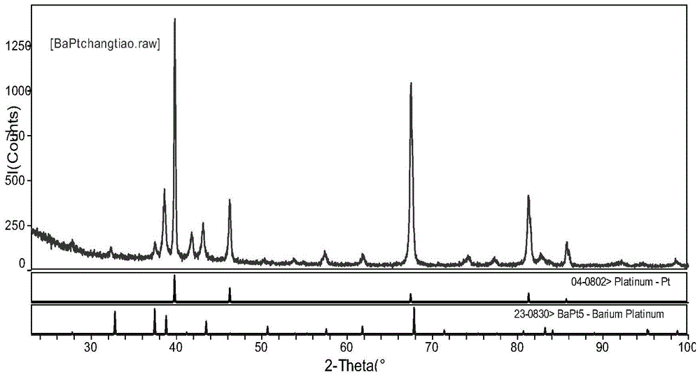 A kind of high secondary electron emission coefficient cold cathode material and its preparation method