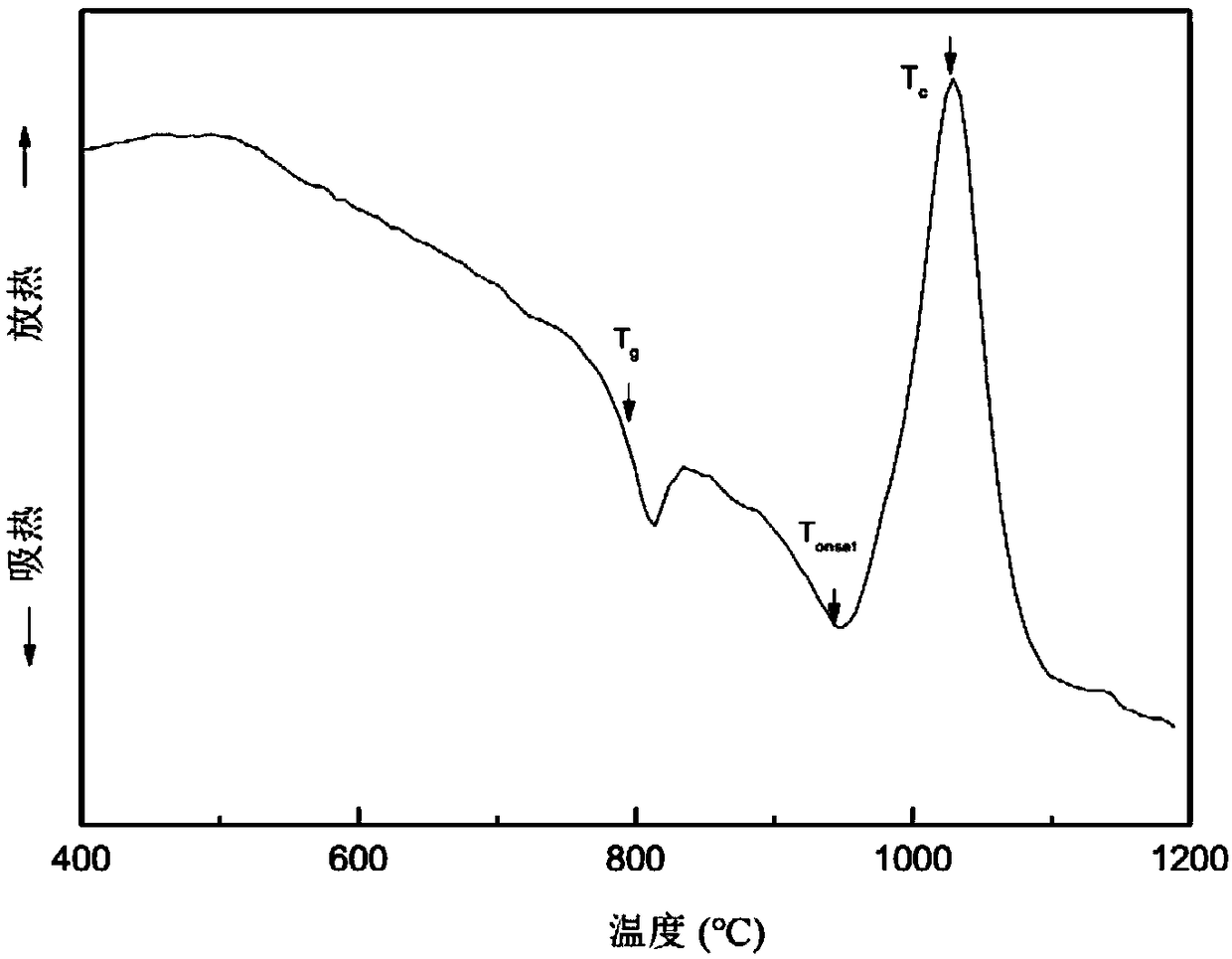 Alkali-free and high-alumina borosilicate glass with low thermal expansion coefficient and preparation method of alkali-free and high-alumina borosilicate glass