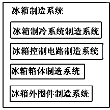 Interactive refrigerator integration manufacturing system and interactive refrigerator manufacturing method