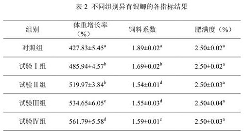 Traditional Chinese medicine preparation for preventing and treating fish myxosporidia and preparation method thereof