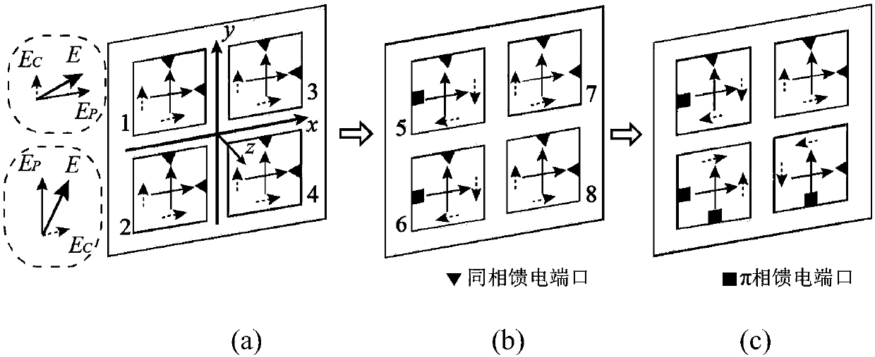 Orthogonally polarized planar array antenna designed by adopting cross polarization inhibition method