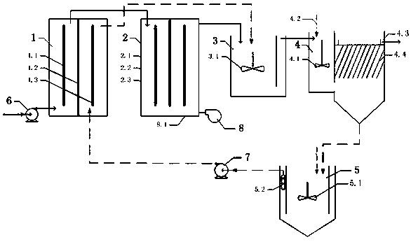 A wastewater treatment device coupled with electro-Fenton and electrocatalytic oxidation without solid waste generation