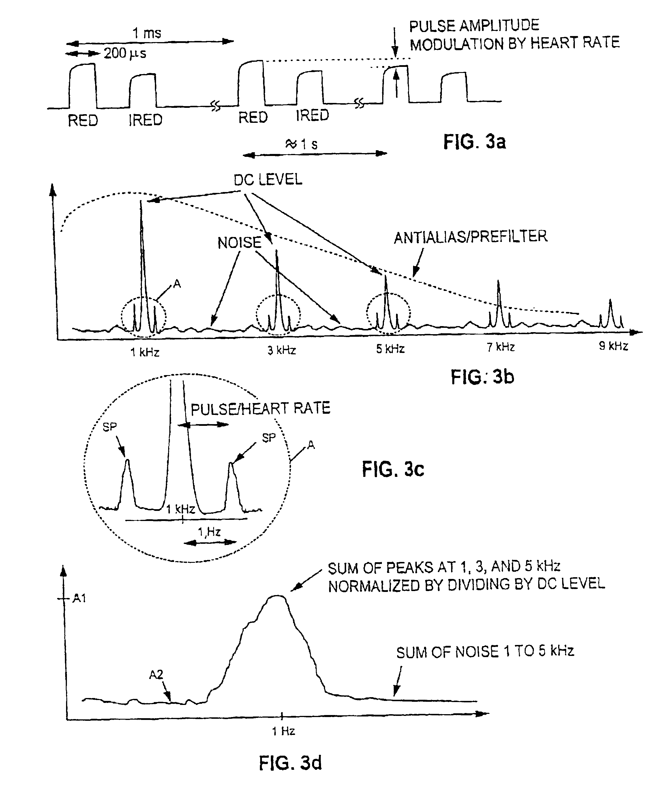 Pulse oximeter