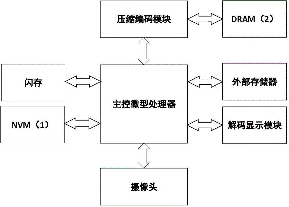 Video monitoring system taking nonvolatile memory as memory