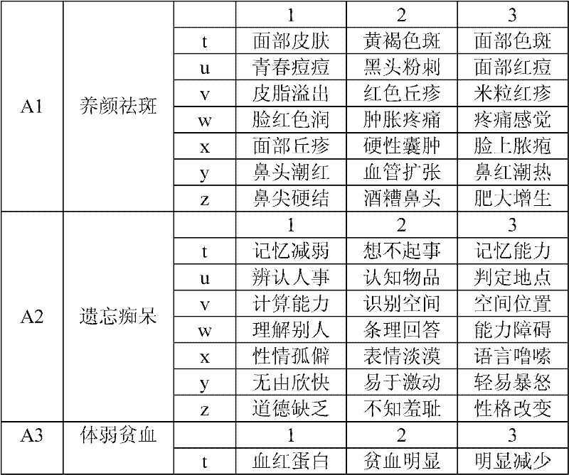 Cloud computing-based method for preparing food materials