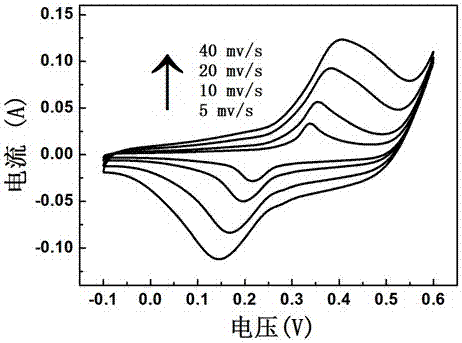 A kind of preparation method of nickel cobaltate/carbon nanotube composite material