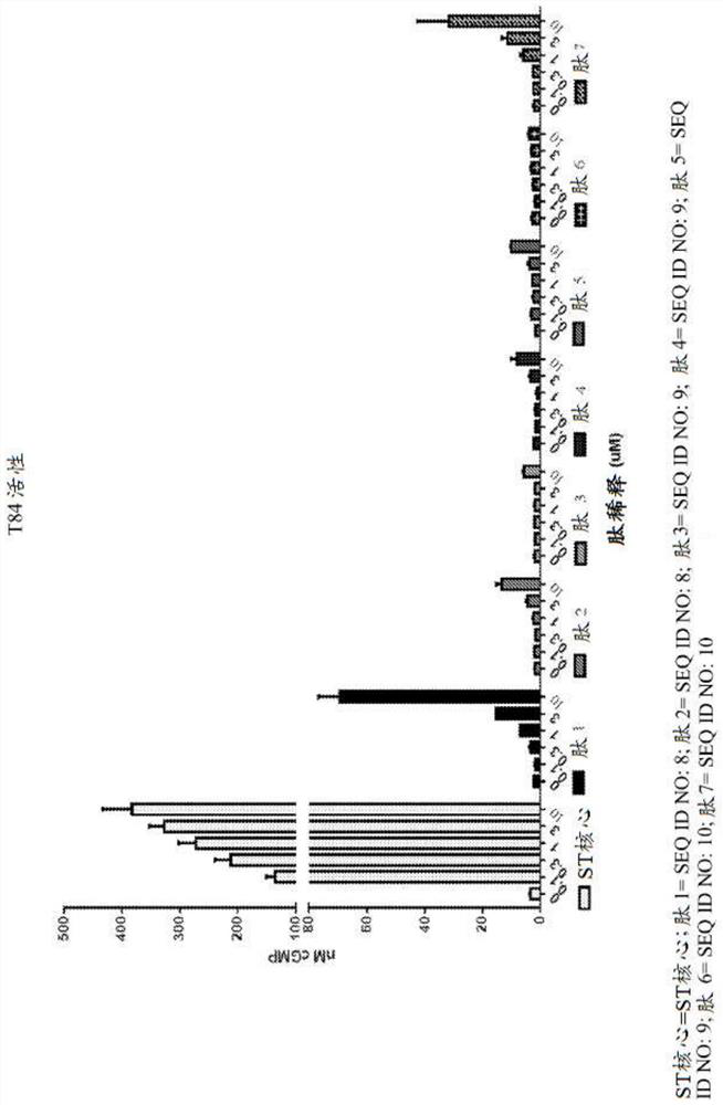 Compositions for colon cleansing and treatment of gastrointestinal disorders