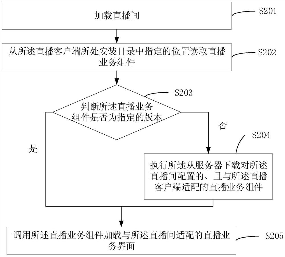 A processing method, device and storage medium for a live broadcast service