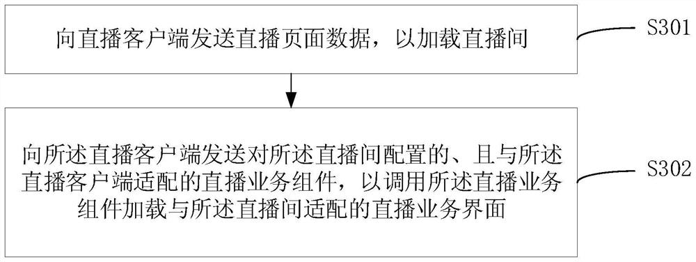 A processing method, device and storage medium for a live broadcast service