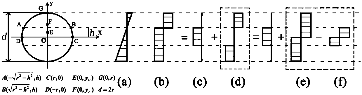 Macro-micro integrated structure topology optimization method considering stress constraints