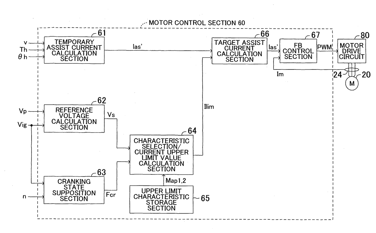 Electric power steering device and electric power steering system