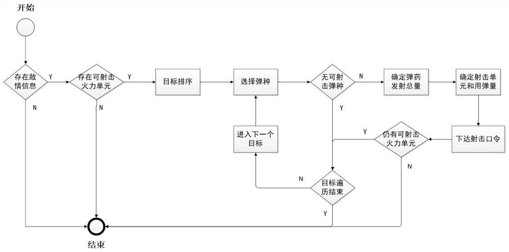 An Intelligent Shooting Decision-making Method for Anti-tank Missile Squad