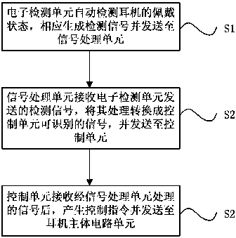 Earphone system and control method with automatic sensing detection and control functions