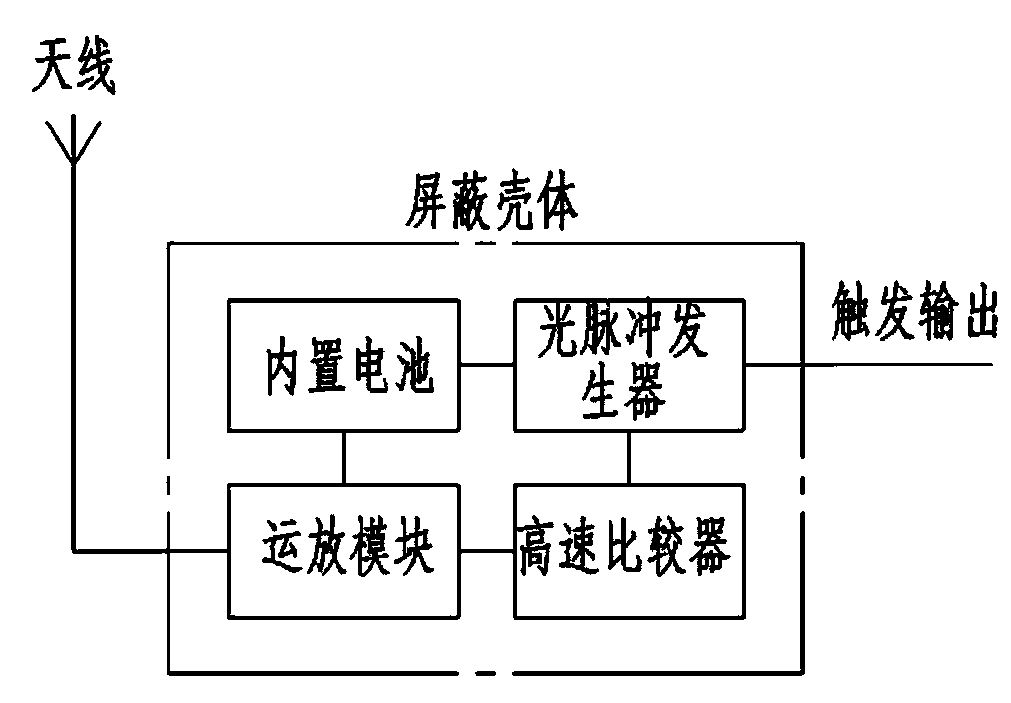 Synchronous trigger device and method for electromagnetic transient data collection