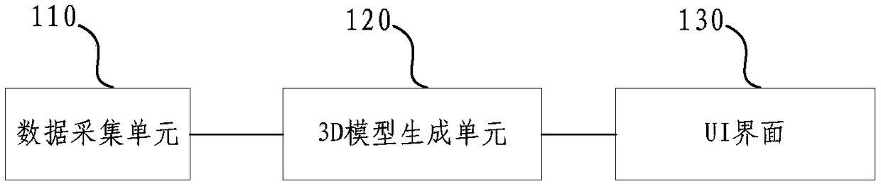 3D model display interface and display method for ROV control