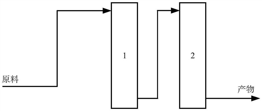 A method for combining catalyst and solvent oil production