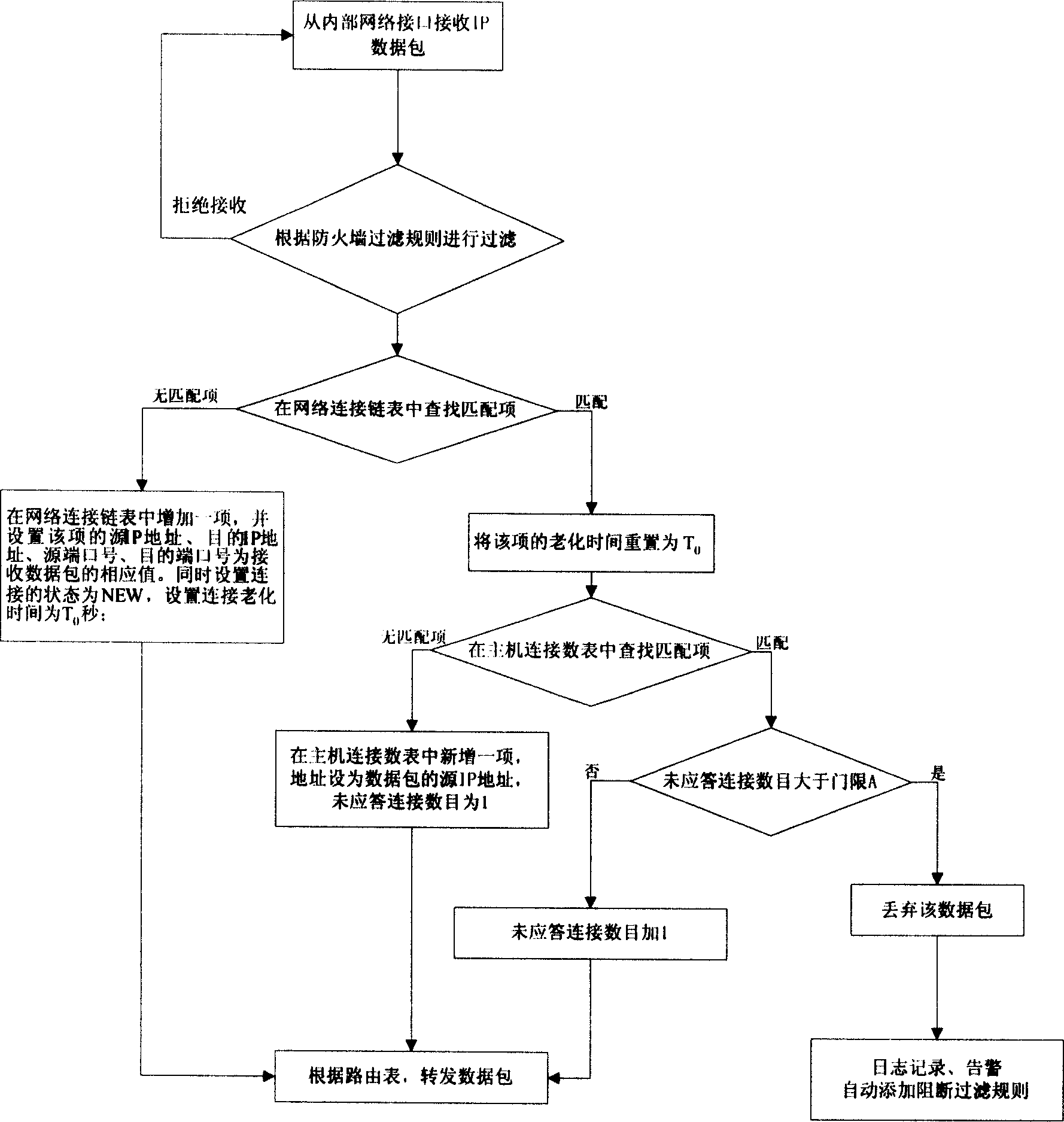 Method for real-time detecting network worm virus