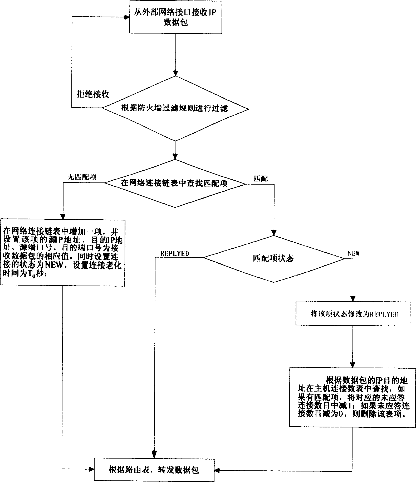 Method for real-time detecting network worm virus