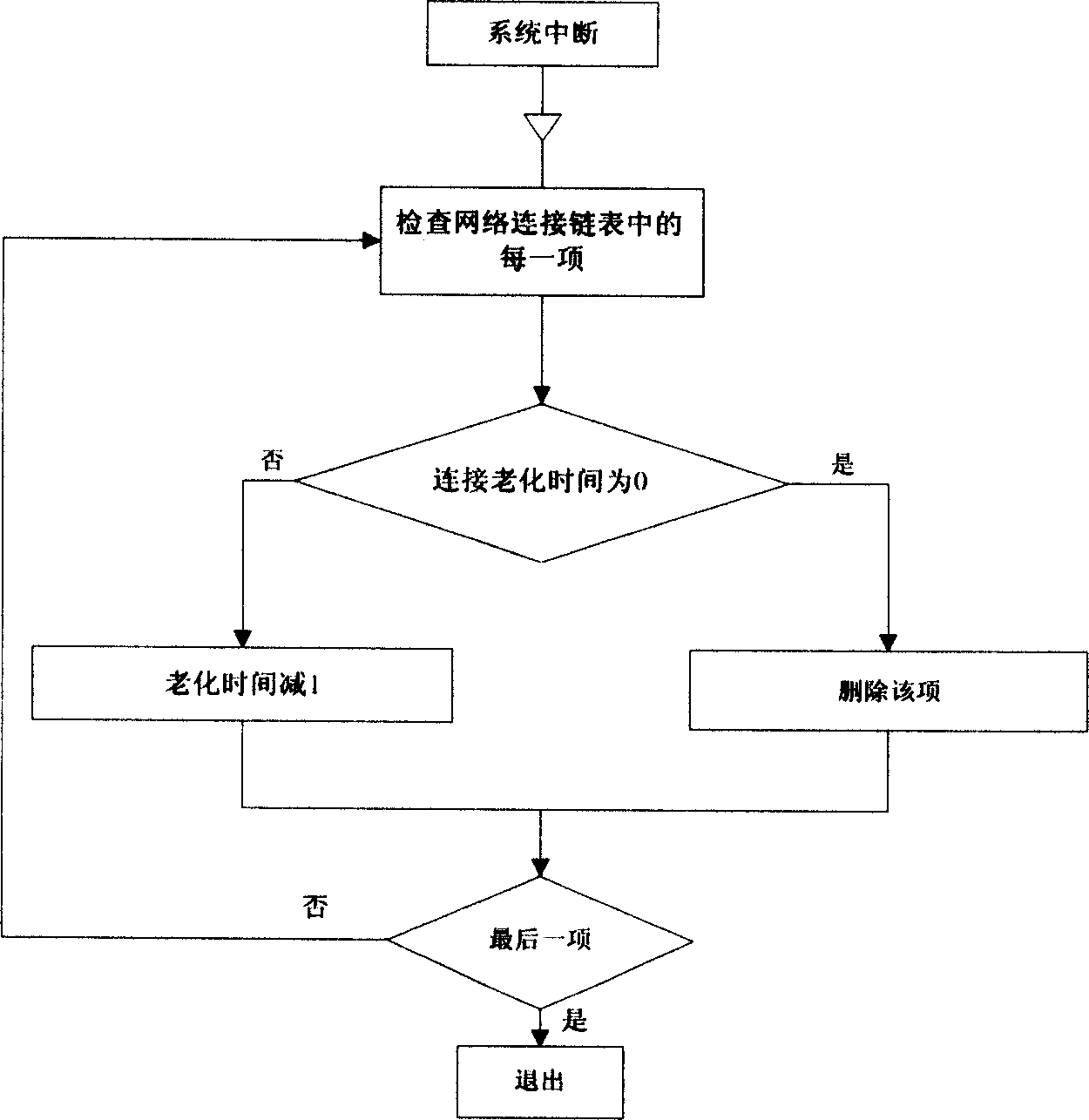 Method for real-time detecting network worm virus