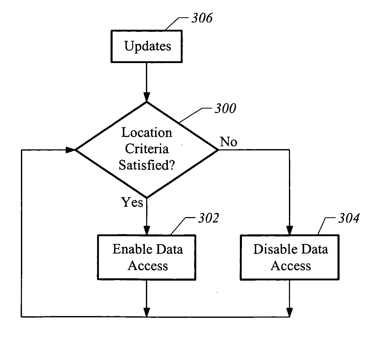 Apparatus and method for augmenting information security through the use of location data