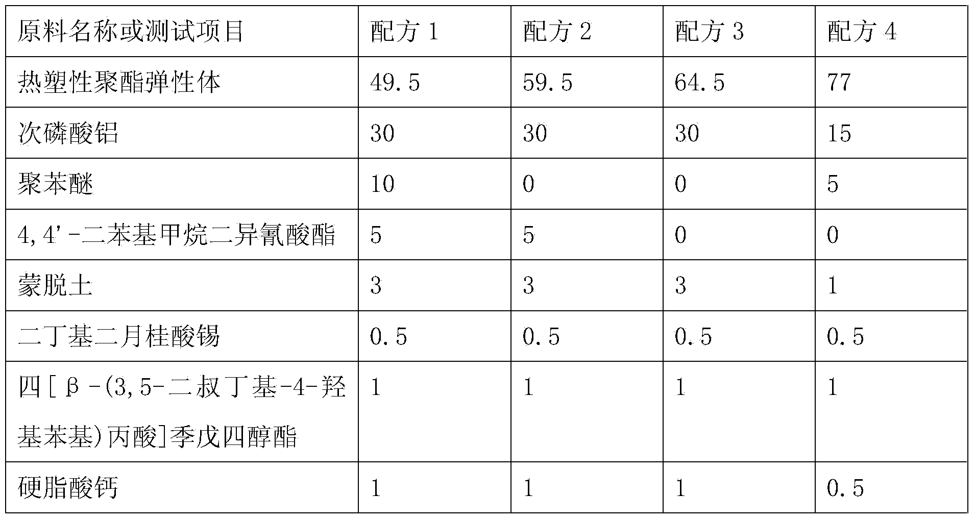 Halogen-free flame-retardant thermoplastic polyester elastomer nano composite material and preparation method thereof